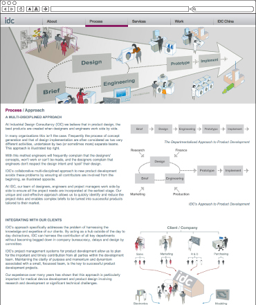 Industrial Design Consultancy Process Approach Page